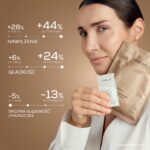 Progresywny System Zabiegów Odnowy Skóry