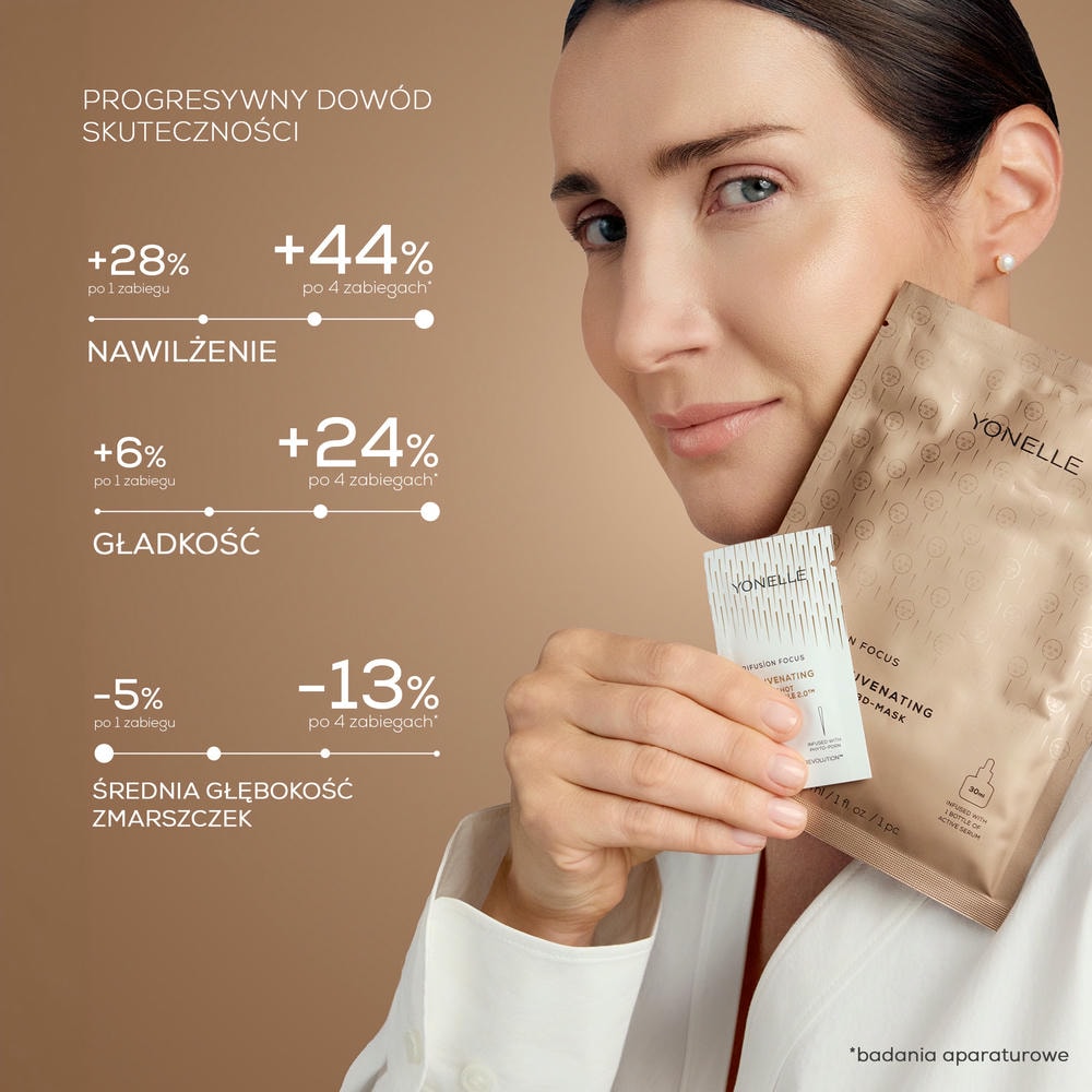 Progresywny System Zabiegów Odnowy Skóry